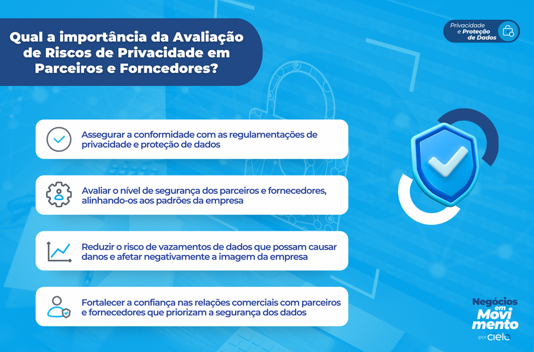 Avaliação de Riscos de Privacidade em Fornecedores e Parceiros